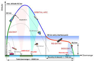 Illustration for article titled Watch The Inaugural Launch Of Europe's Experimental Spaceplane